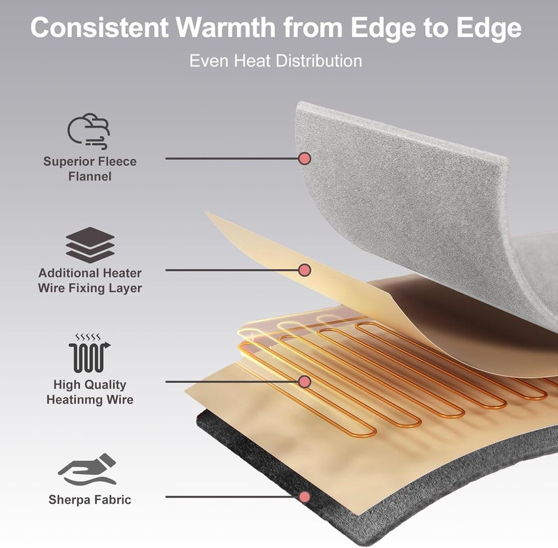 Eastsora Heated Blanket Electric Blanket Queen 84"x90" Dual Control Flannel Heating Blanket with 12 Heat Levels 12H Timer Auto Shut-Off Overheat Protection Soft & Cozy Machine Washable (Queen (84"x90")) - Image 3